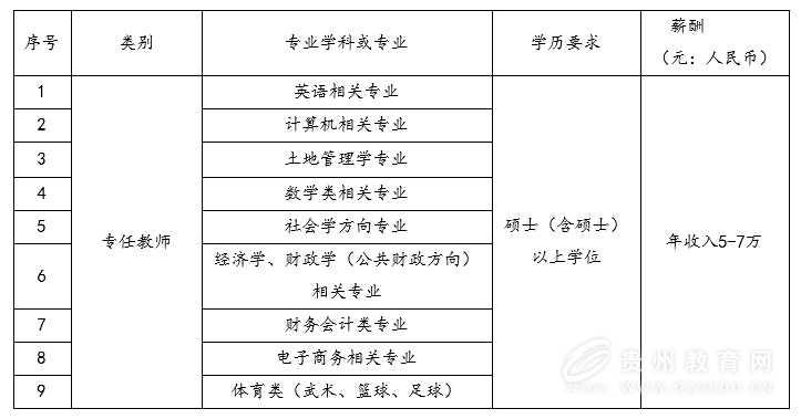 名單