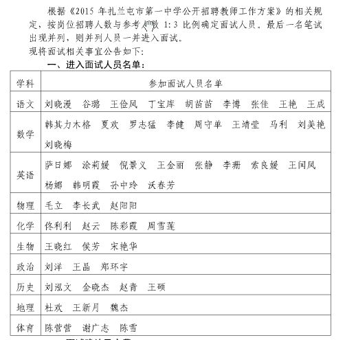 名單