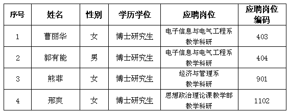 名單