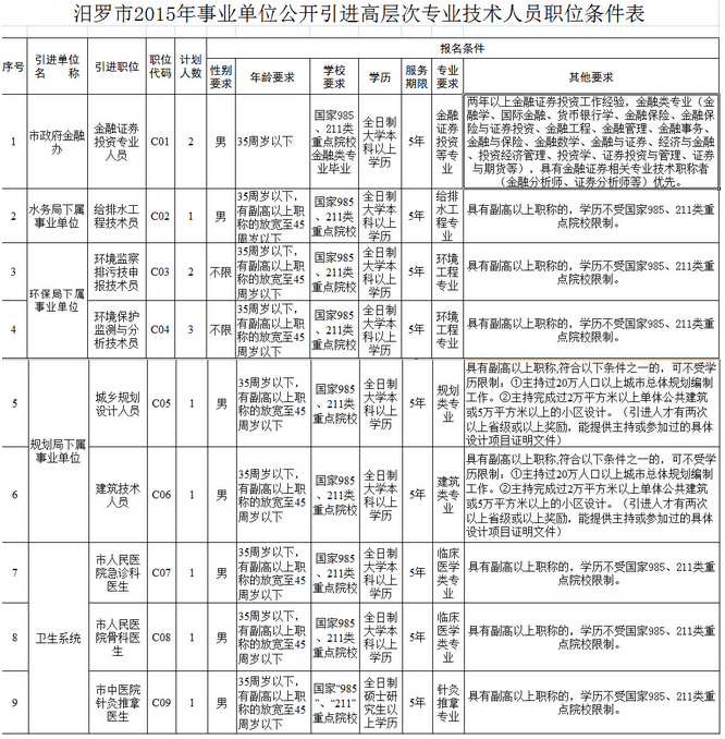 名單