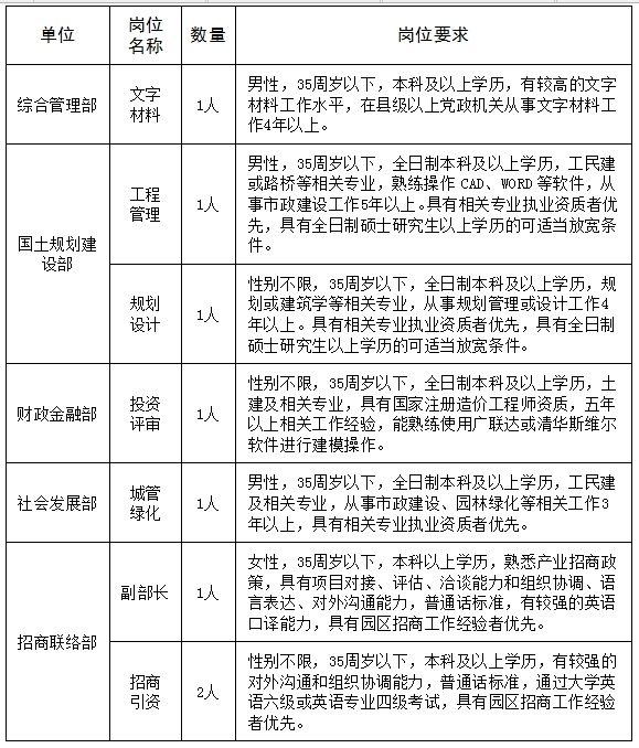 名單