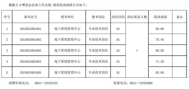 名單