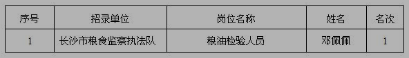 名單