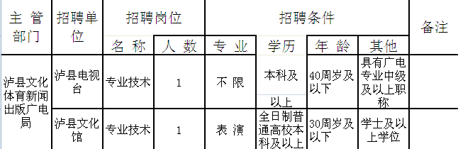 名單