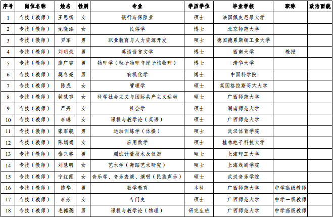 名單
