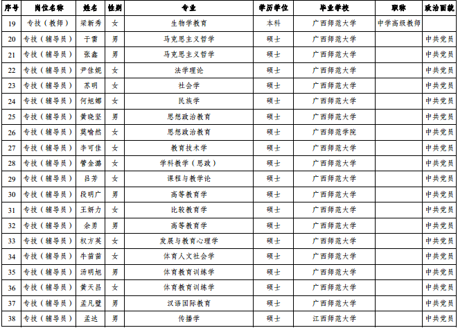 名單