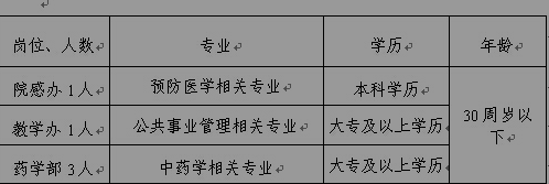 名單