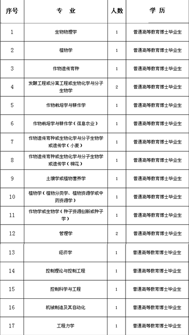 名單