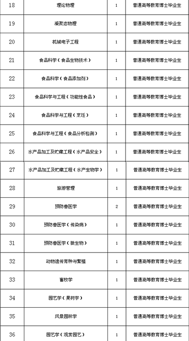 名單