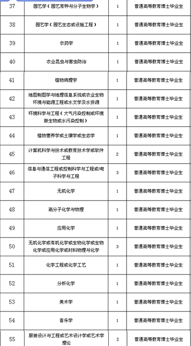 名單