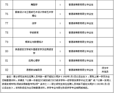 名單
