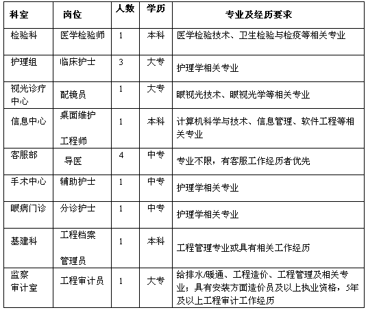 名字