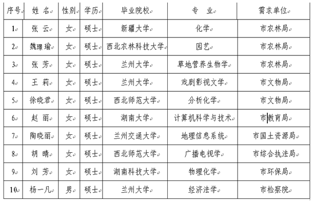 名單