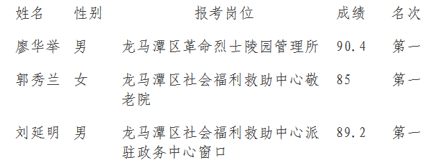 名單