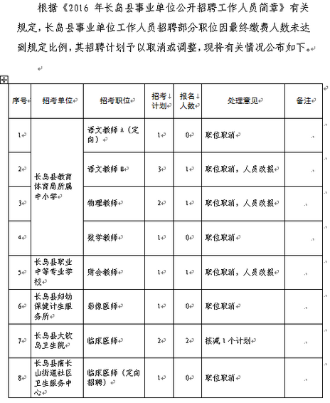 名字