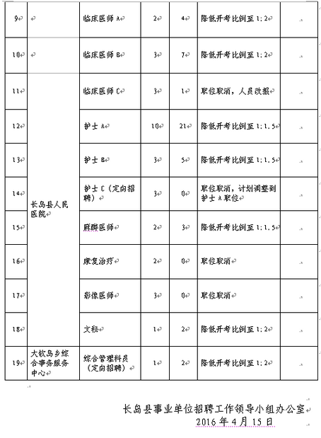 名字