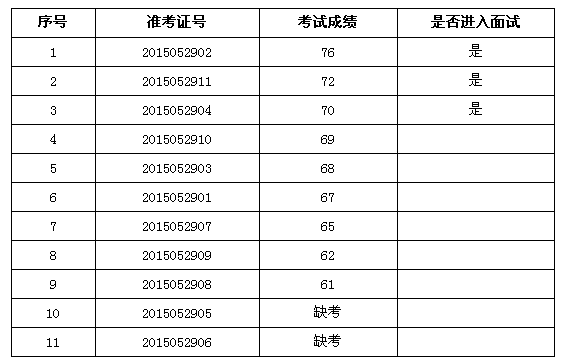 成績