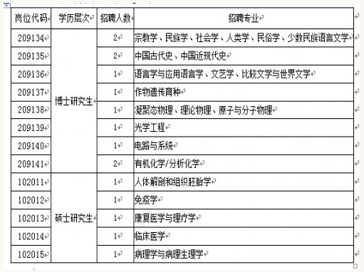 名單