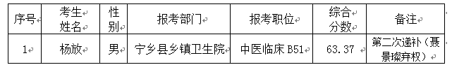 名單
