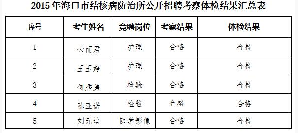 名單