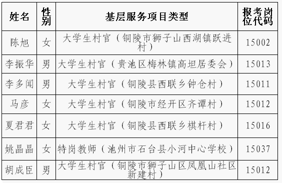 名字