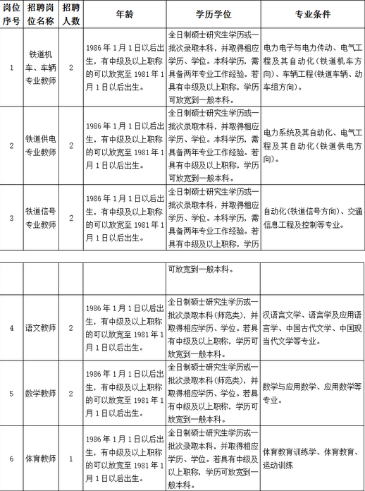 名單