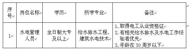 名單