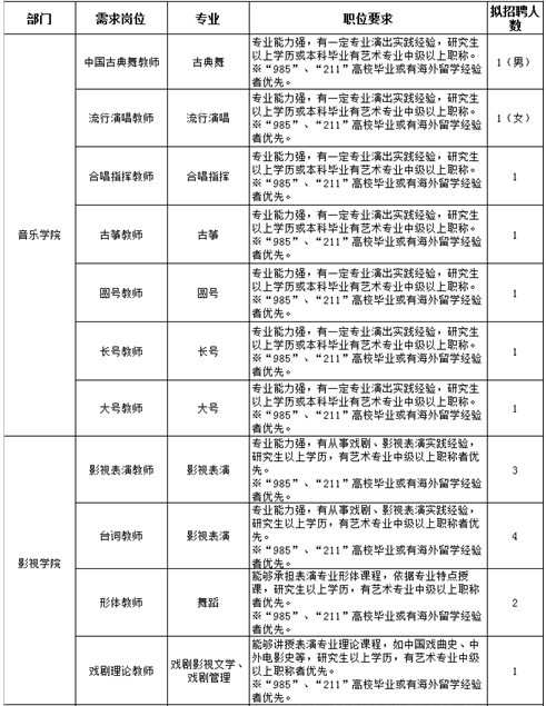 名單