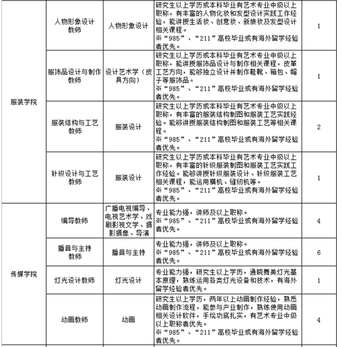 名單
