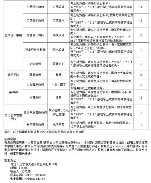名單