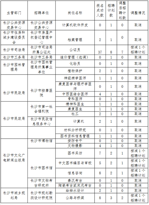 名單