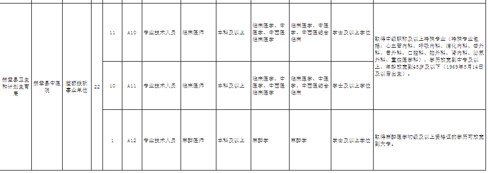 名單