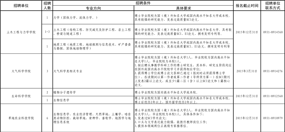 名單