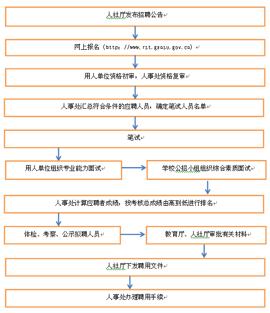 名單