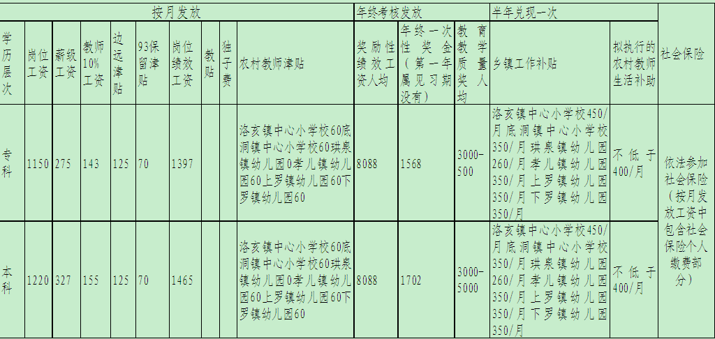 名單
