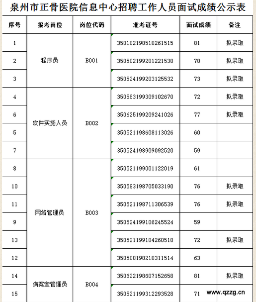 名單