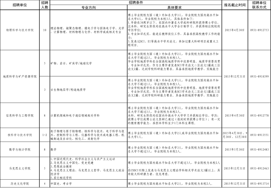 名單