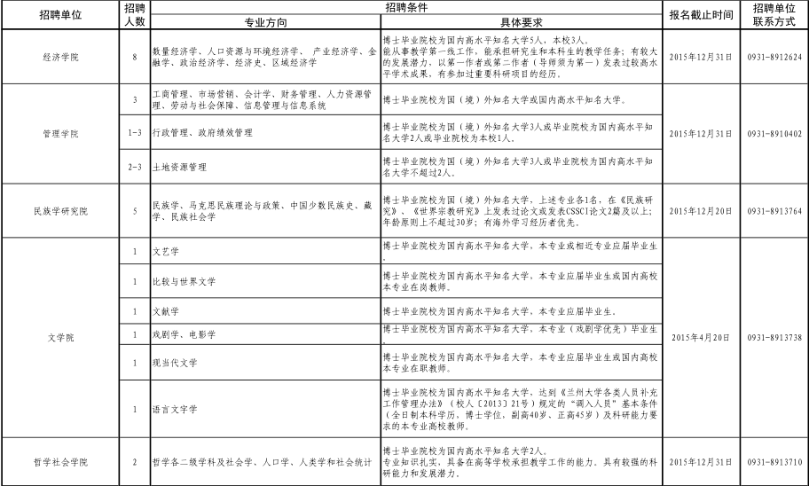 名單