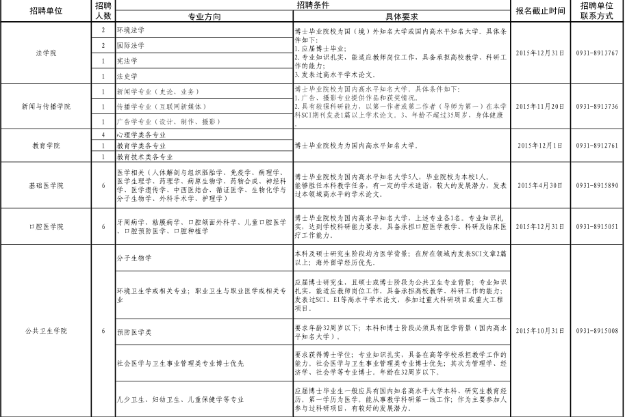名單