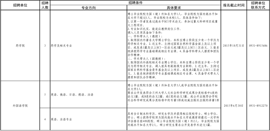 名單