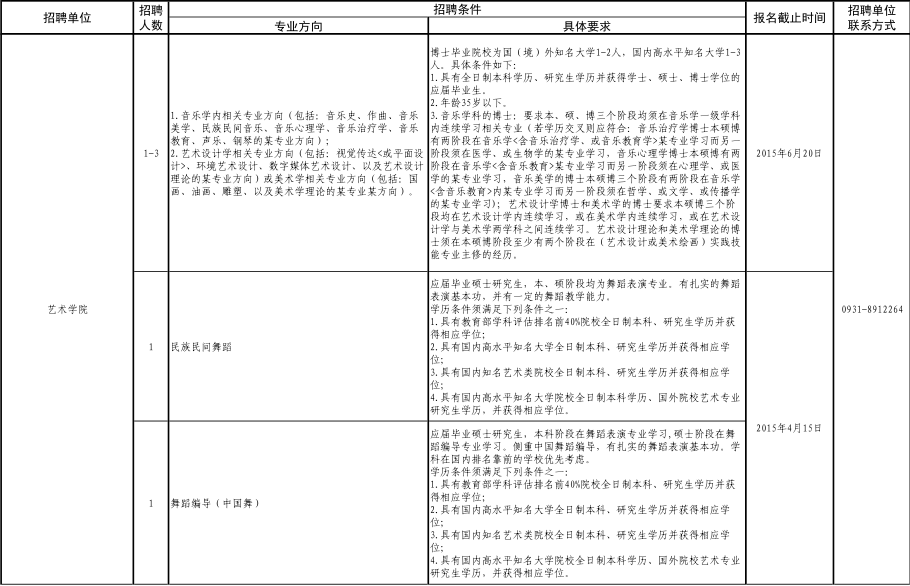 名單