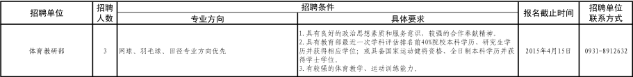 名單