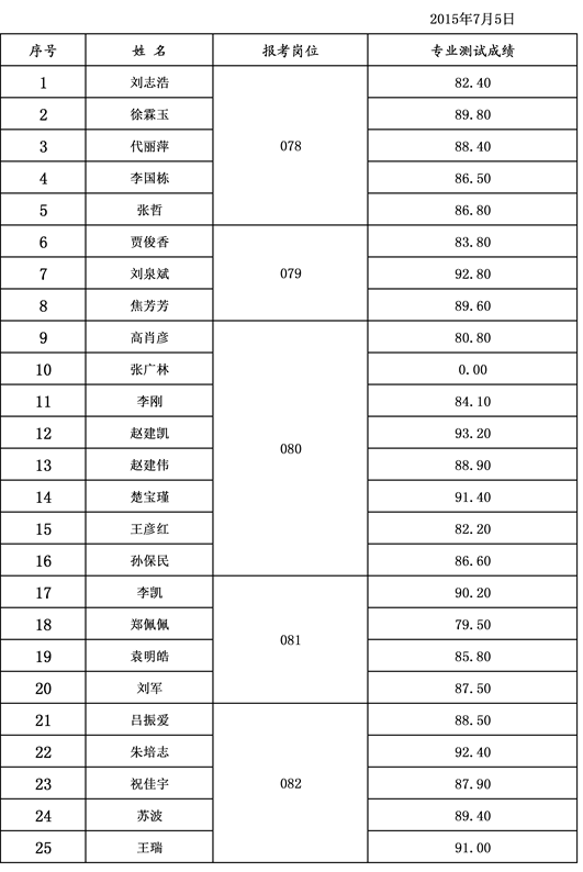 名字