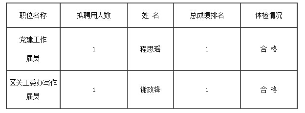 名單