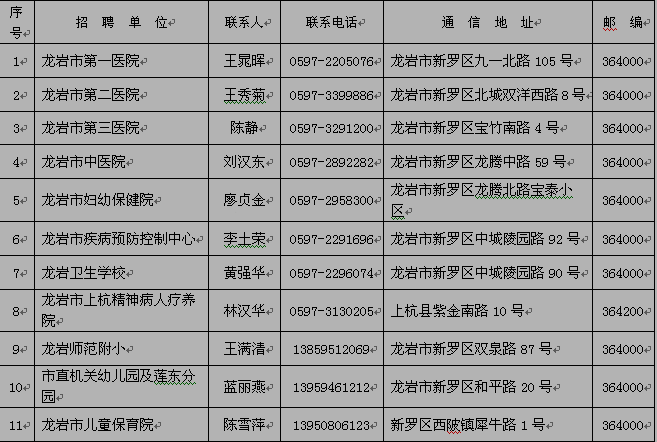名單