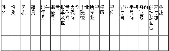 名單