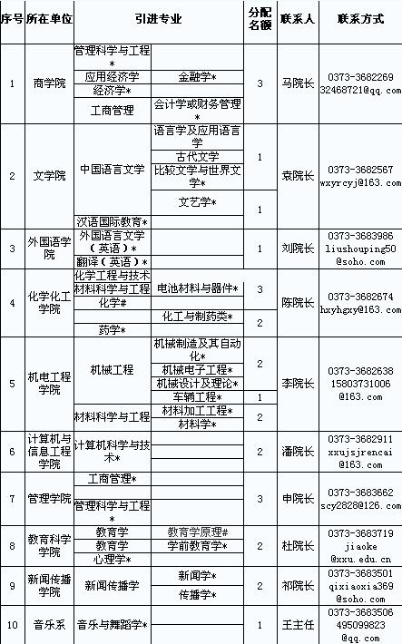 名單