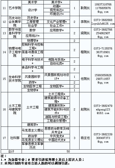 名單