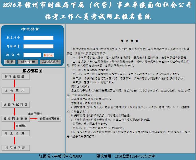 名單