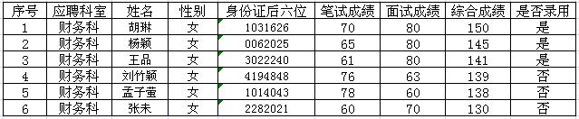 名單